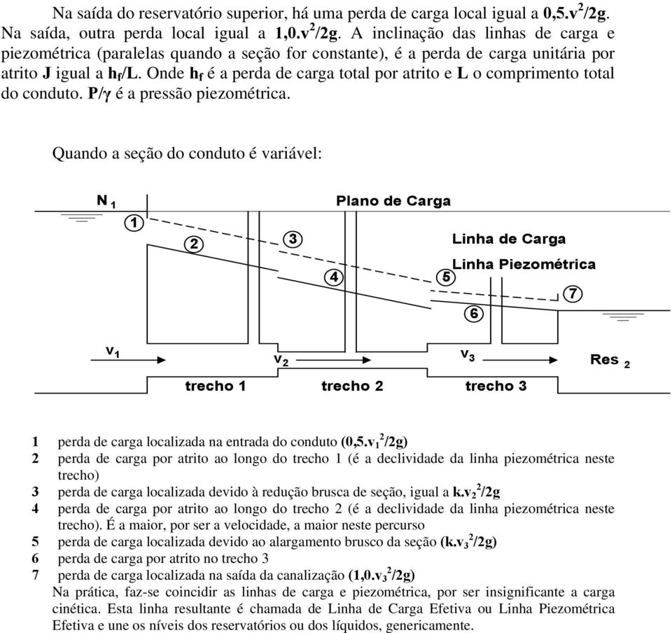 Onde h f é a perda de carga total por atrito e L o comprimento total do conduto. P/γ é a pressão piezométrica.