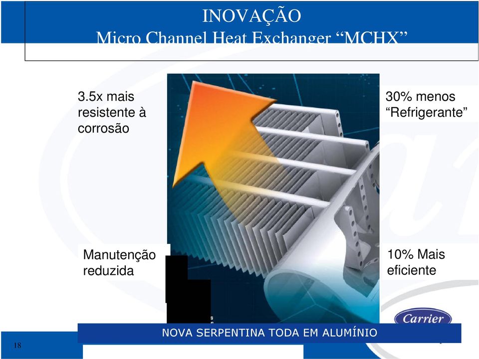 5x mais resistente à corrosão 30%