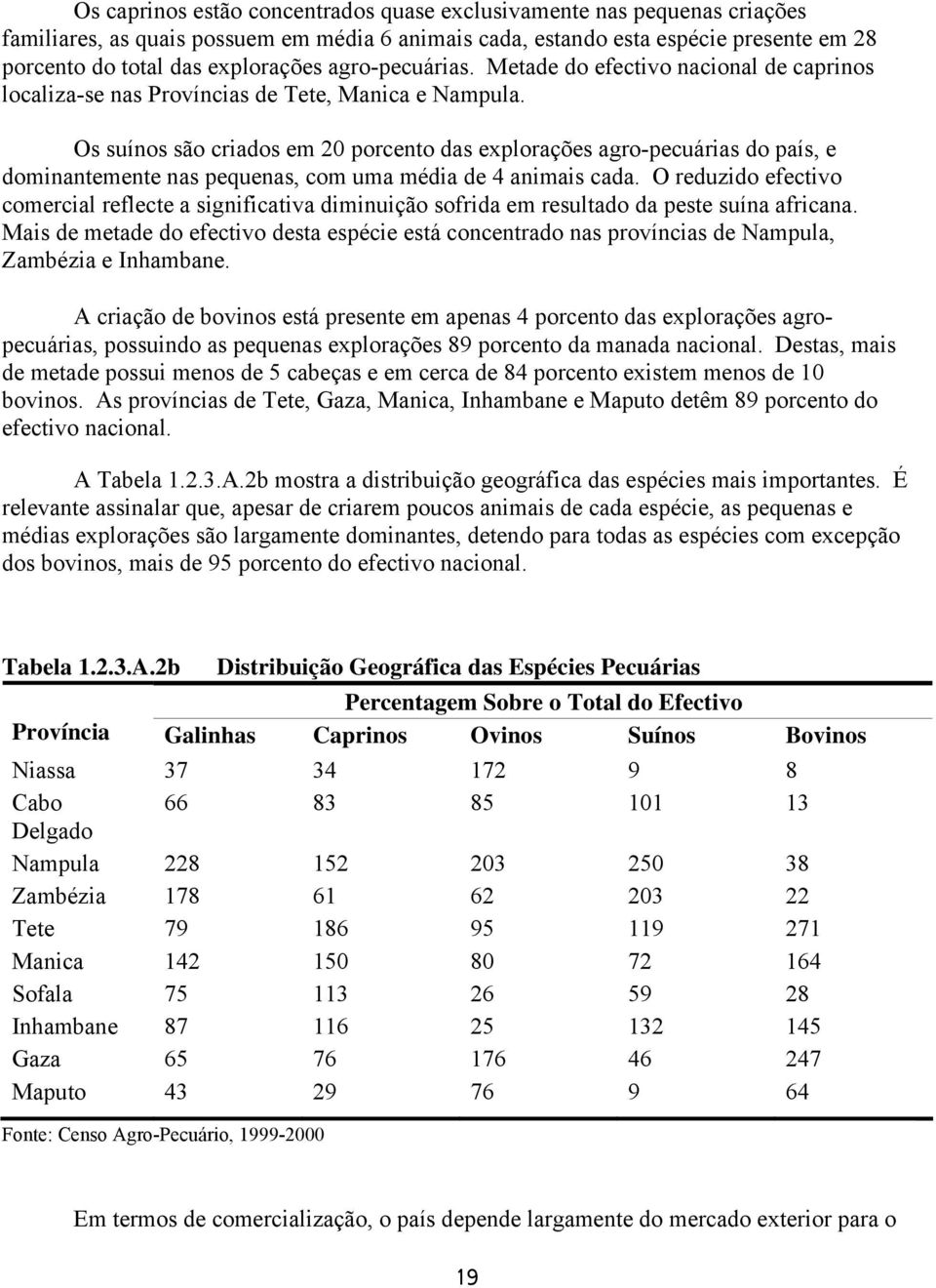 Os suínos são criados em 20 porcento das explorações agro-pecuárias do país, e dominantemente nas pequenas, com uma média de 4 animais cada.