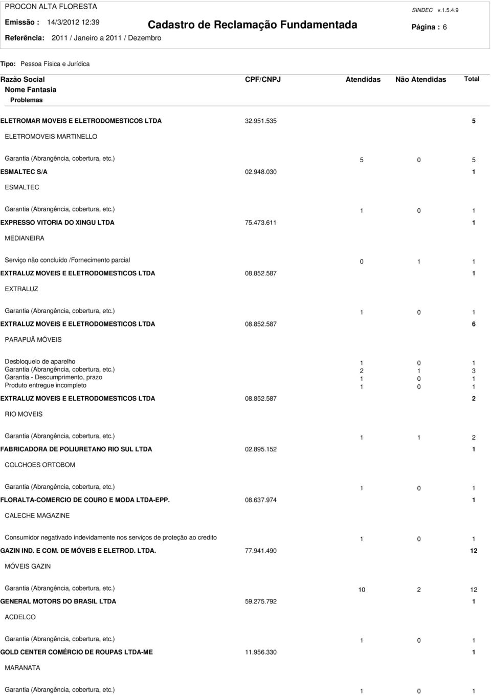 .7.6 MEDIANEIRA Serviço não concluído /Fornecimento parcial 0 EXTRALUZ MOVEIS E ELETRODOMESTICOS LTDA 08.85.587 EXTRALUZ Garantia (Abrangência, cobertura, etc.