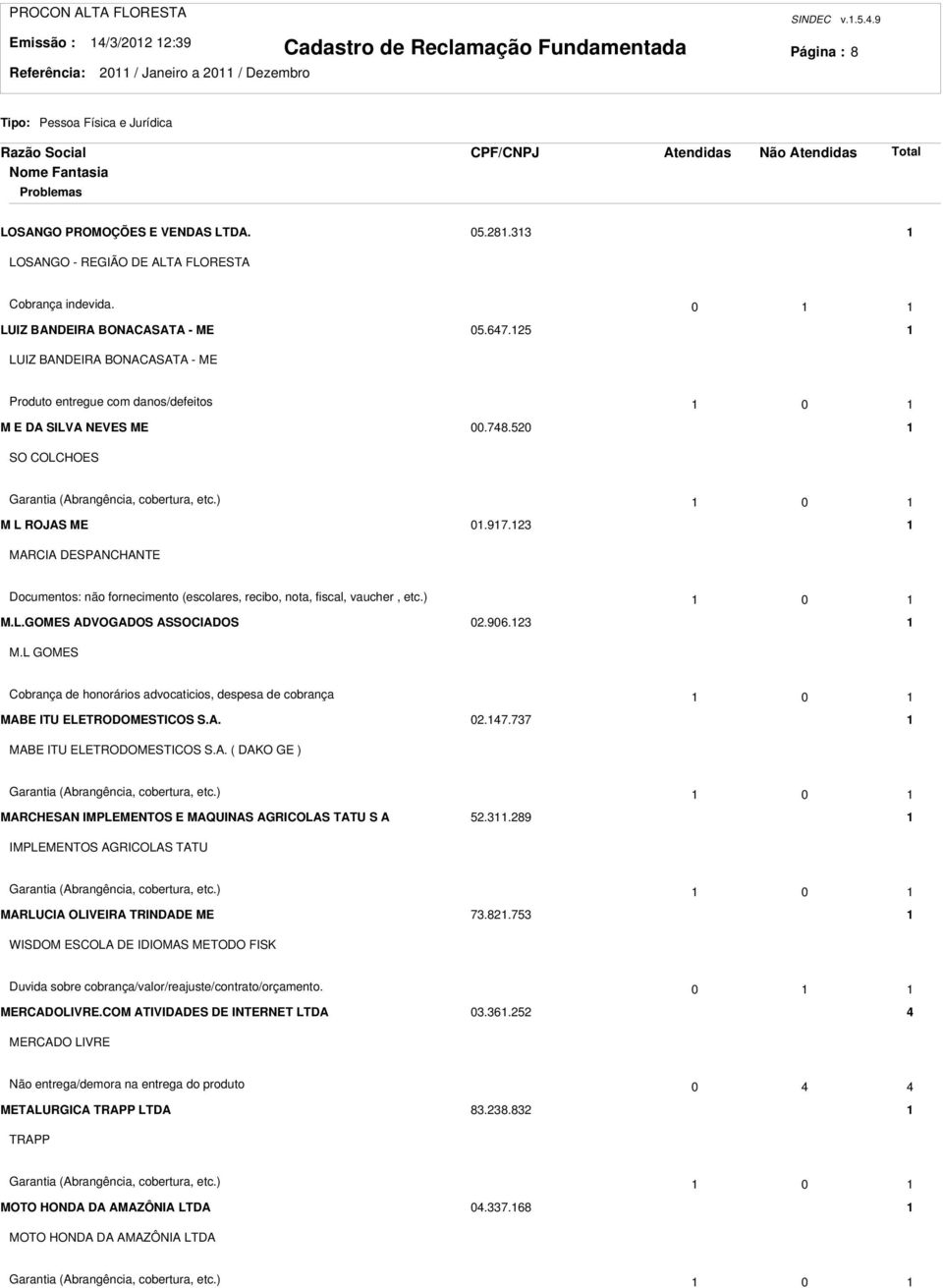 ) 0 M L ROJAS ME 0.97. MARCIA DESPANCHANTE Documentos: não fornecimento (escolares, recibo, nota, fiscal, vaucher, etc.) 0 M.L.GOMES ADVOGADOS ASSOCIADOS 0.906. M.L GOMES Cobrança de honorários advocaticios, despesa de cobrança 0 MABE ITU ELETRODOMESTICOS S.