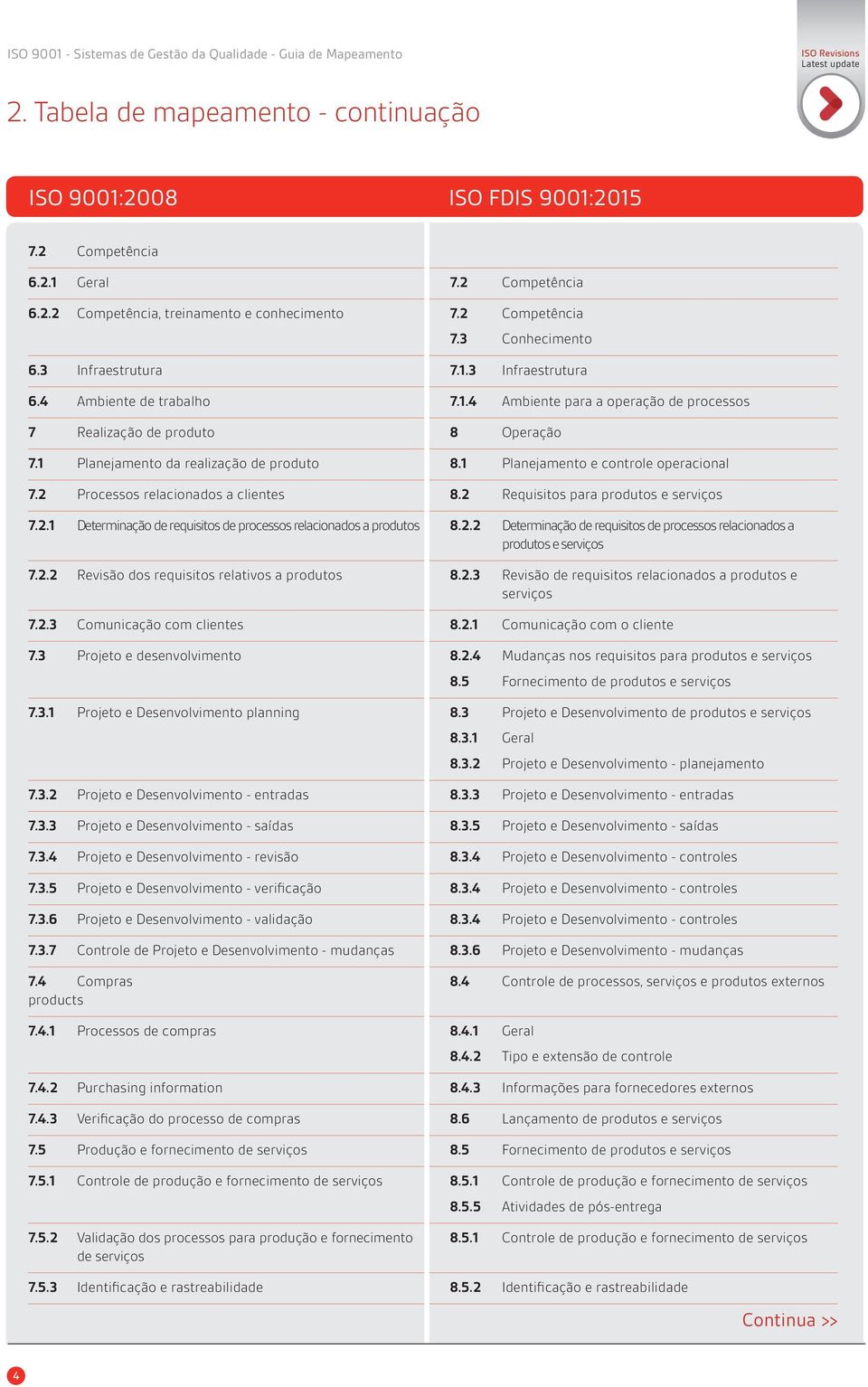 1 Planejamento da realização de produto 8.1 Planejamento e controle operacional 7.2 Processos relacionados a clientes 8.2 Requisitos para produtos e serviços 7.2.1 Determinação de requisitos de processos relacionados a produtos 8.