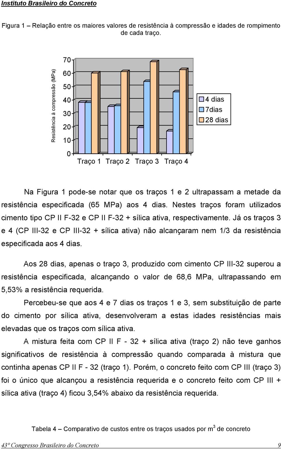 especificada (65 MPa) aos 4 dias. Nestes traços foram utilizados cimento tipo CP II F-32 e CP II F-32 + sílica ativa, respectivamente.