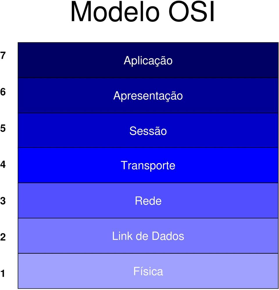 Sessão 4 Transporte 3