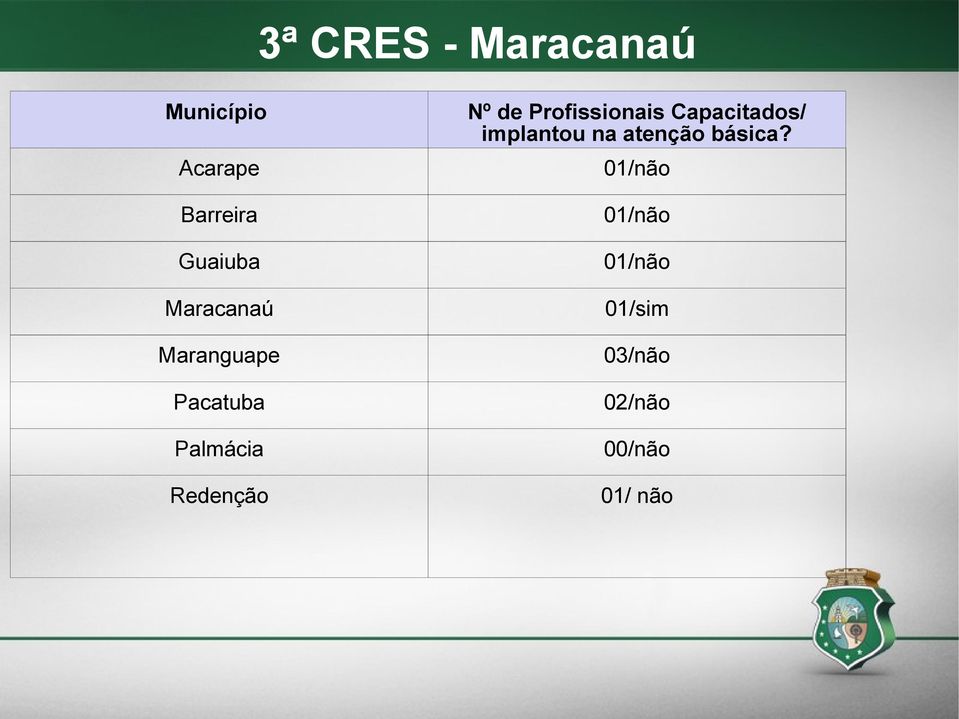 Maranguape Pacatuba Palmácia