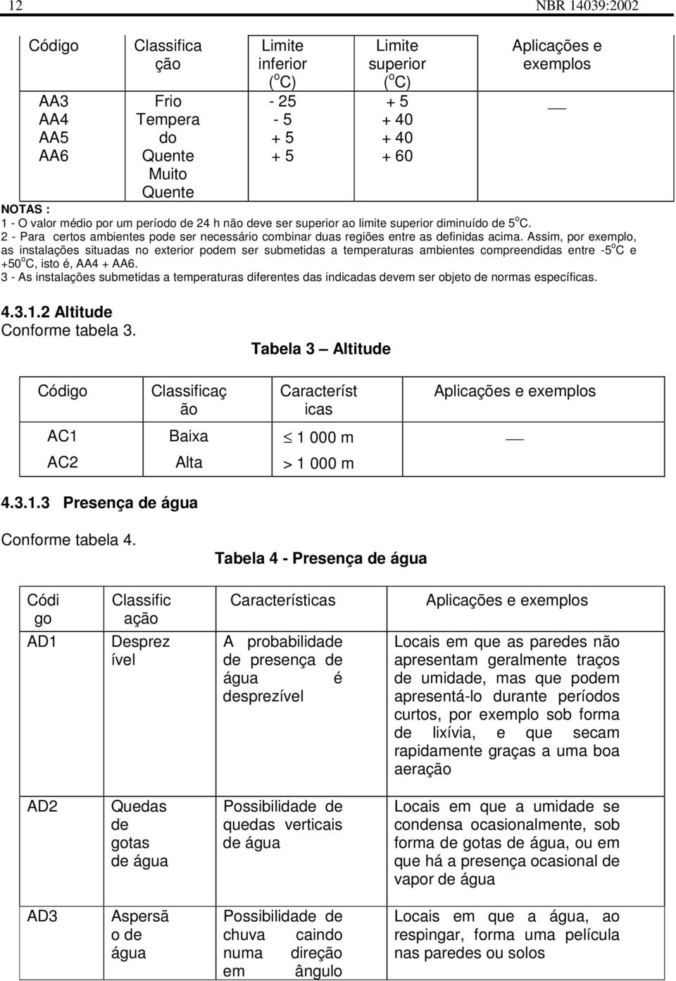 Assim, por exemplo, as instalações situadas no exterior podem ser submetidas a temperaturas ambientes compreendidas entre -5 o C e +5 o C, isto é, AA4 + AA6.