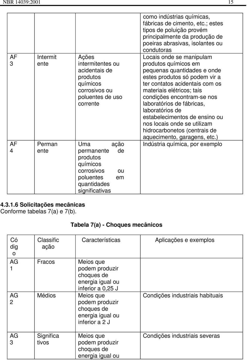 ; estes tipos de poluição provém principalmente da produção de poeiras abrasivas, isolantes ou condutoras Locais onde se manipulam produtos químicos em pequenas quantidades e onde estes produtos só