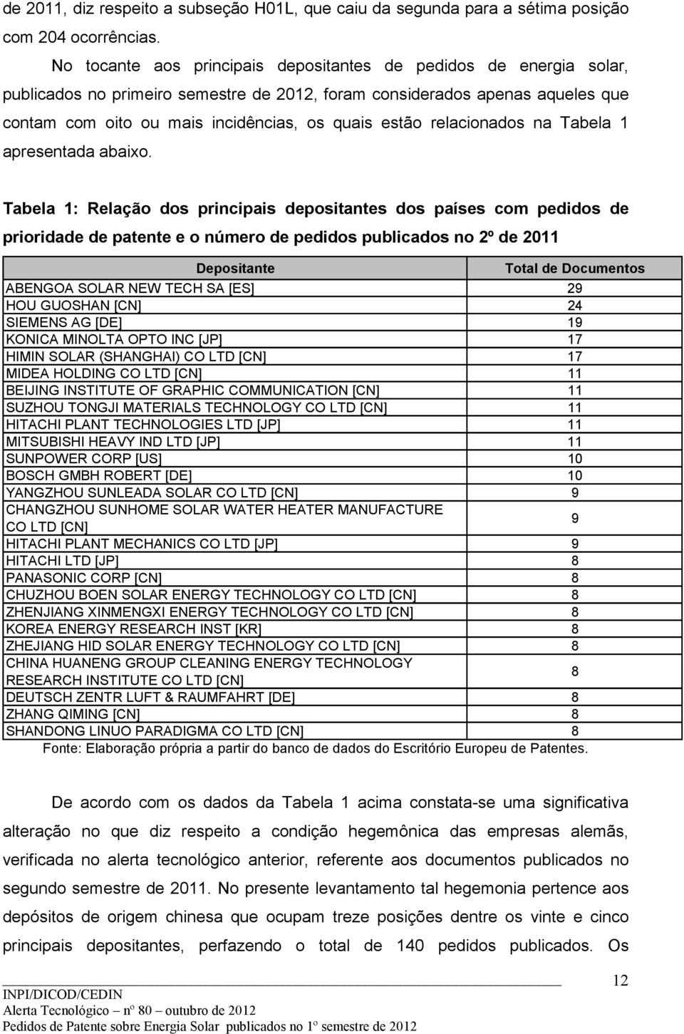 relacionados na Tabela 1 apresentada abaixo.