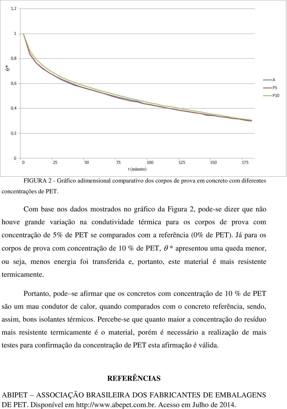 referência (0% de PET).