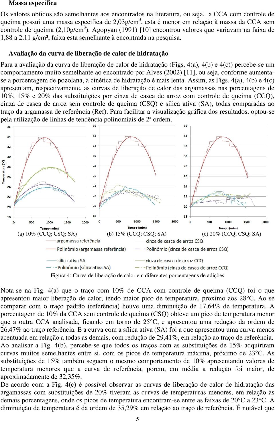 Avaliação da curva de liberação de calor de hidratação Para a avaliação da curva de liberação de calor de hidratação (Figs.