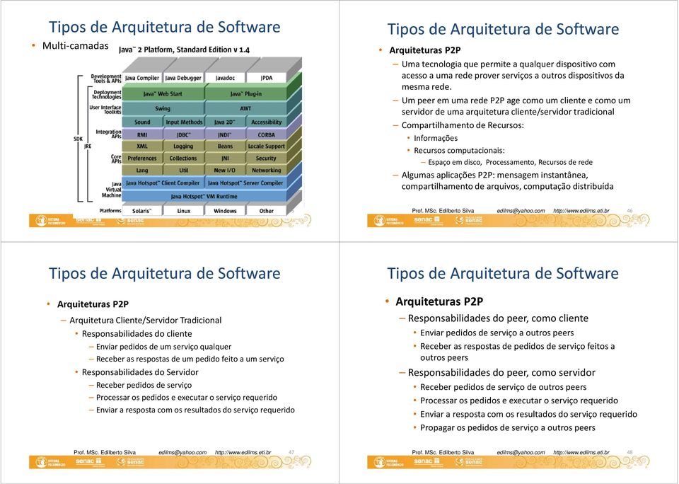 Processamento, Recursos de rede AlgumasaplicaçõesP2P: mensageminstantânea, compartilhamento de arquivos, computação distribuída 45 46 Arquiteturas P2P Arquitetura Cliente/Servidor Tradicional