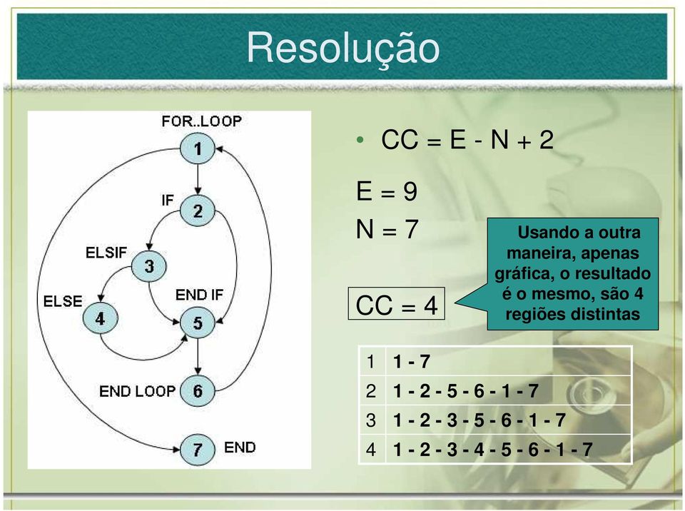 resultado é o mesmo, são 4 regiões distintas 1 2