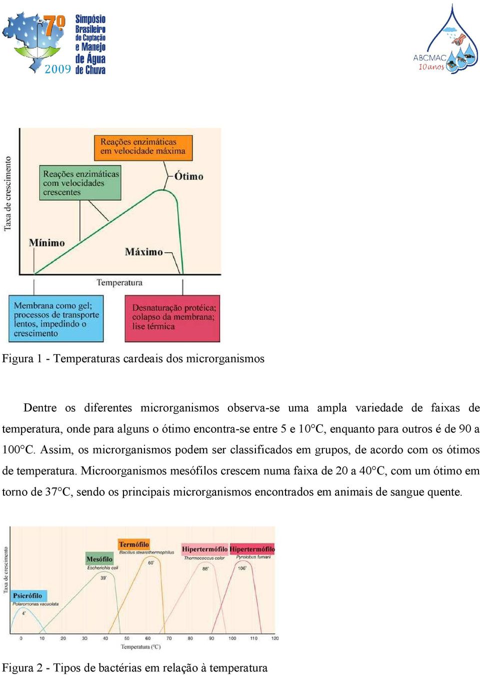 Assim, os microrganismos podem ser classificados em grupos, de acordo com os ótimos de temperatura.