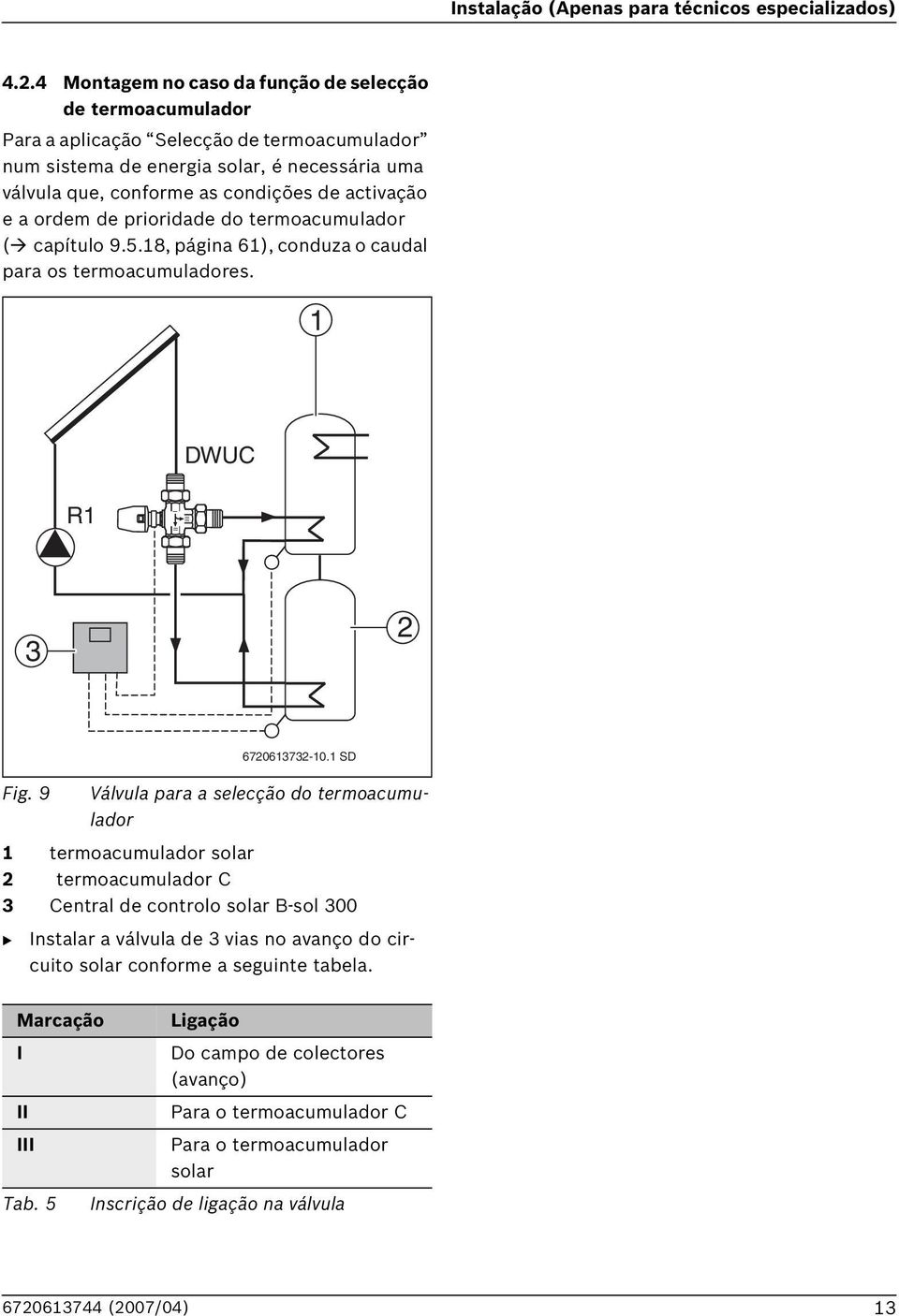 activação e a ordem de prioridade do termoacumulador ( capítulo 9.5.18, página 61), conduza o caudal para os termoacumuladores. 1 DWUC 3 2 Fig.