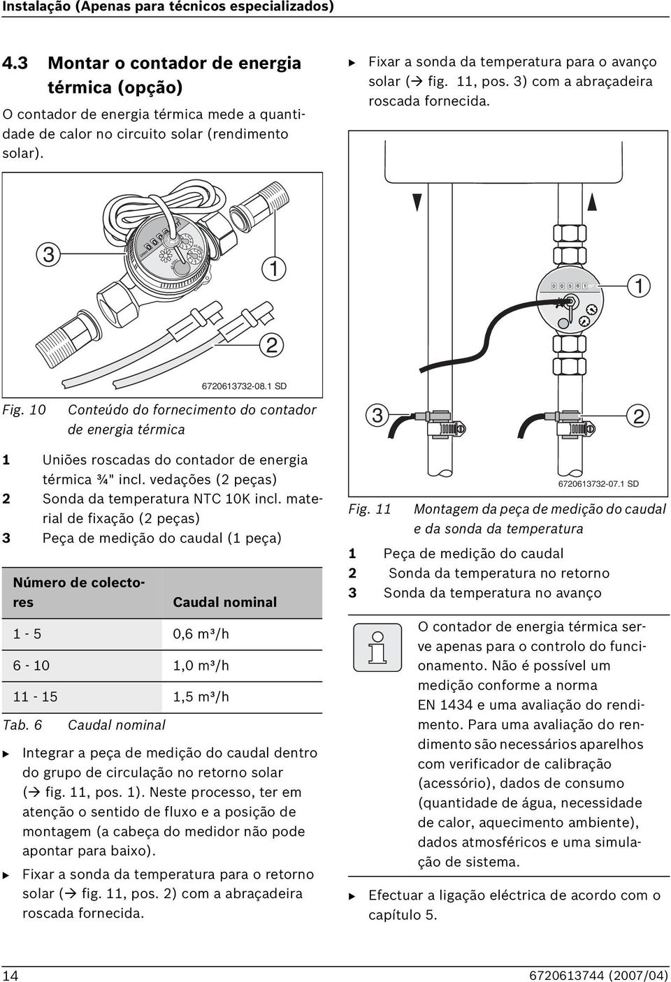 10 Conteúdo do fornecimento do contador de energia térmica 3 2 1 Uniões roscadas do contador de energia térmica ¾" incl. vedações (2 peças) 2 Sonda da temperatura NTC 10K incl.