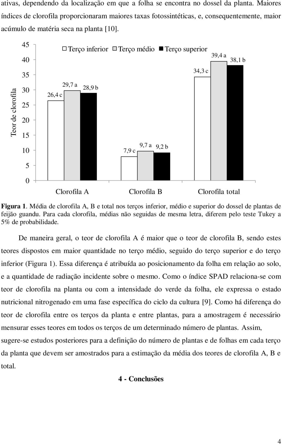 45 40 Terço inferior Terço médio Terço superior 39,4 a 38,1 b 35 30 25 29,7 a 26,4 c 28,9 b 34,3 c 20 15 10 7,9 c 9,7 a 9,2 b 5 0 Clorofila A Clorofila B Clorofila total Figura 1.