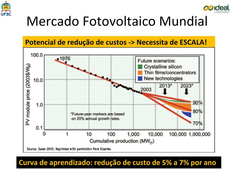 Necessita de ESCALA!