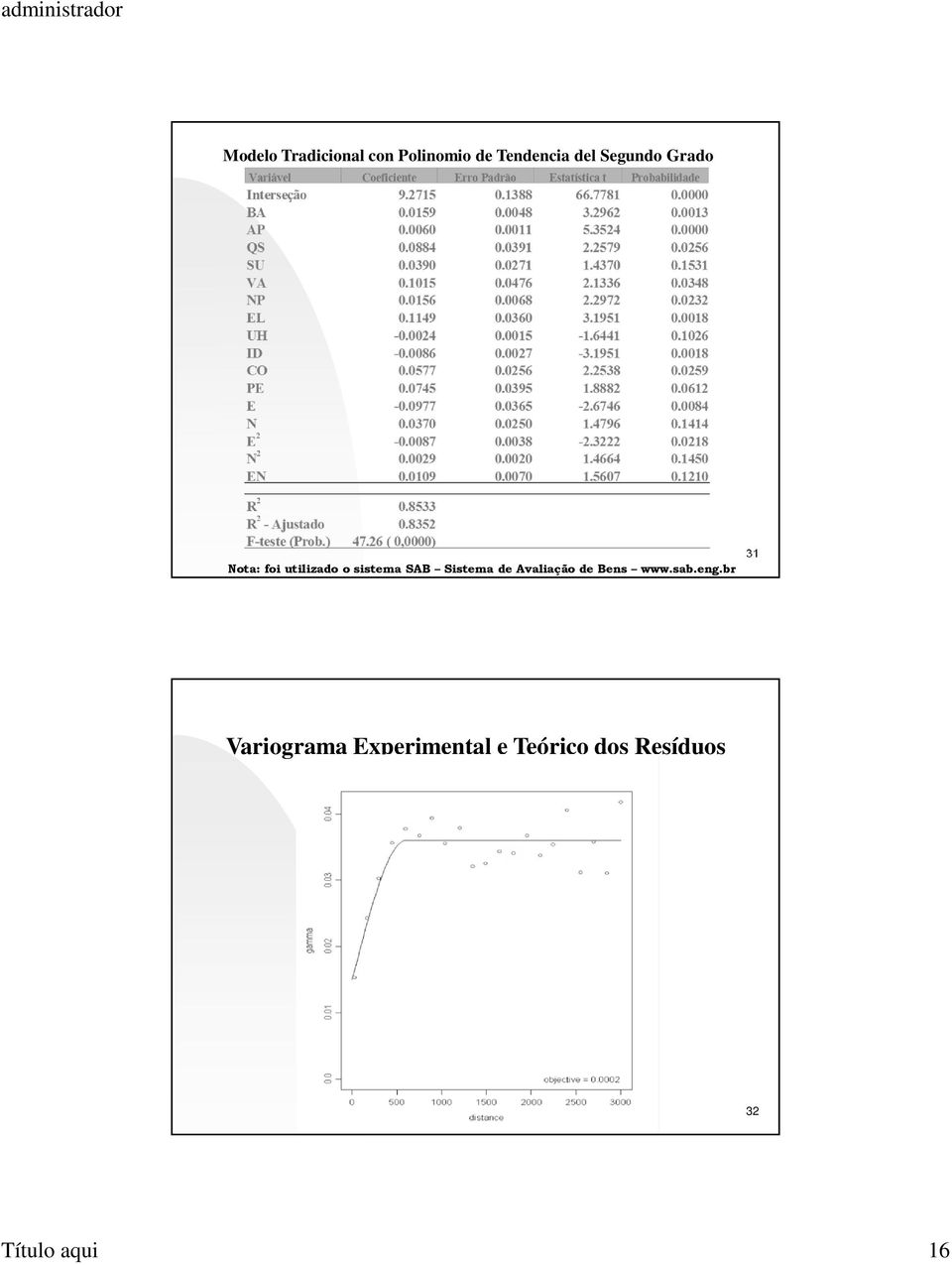 Sistema de Avaliação de Bens www.sab.eng.