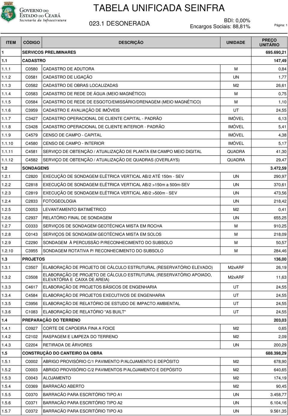 1.8 C3428 CADASTRO OPERACIONAL DE CLIENTE INTERIOR - PADRÃO IÓVEL 5,41 1.1.9 C4579 CENSO DE CAPO - CAPITAL IÓVEL 4,38 1.1.10 C4580 CENSO DE CAPO - INTERIOR IÓVEL 5,17 1.1.11 C4581 SERVIÇO DE OBTENÇÃO / ATUALIZAÇÃO DE PLANTA E CAPO EIO DIGITAL QUADRA 41,30 1.