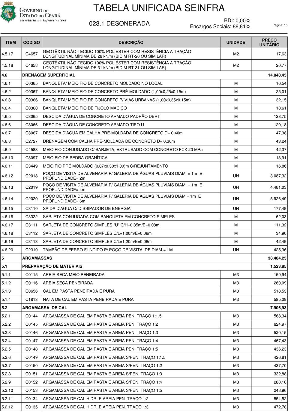 6.3 C0366 BANQUETA/ EIO FIO DE CONCRETO P/ VIAS URBANAS (1,00x0,35x0,15m) 32,15 4.6.4 C0368 BANQUETA/ EIO FIO DE TIJOLO ACIÇO 18,61 4.6.5 C3065 DESCIDA D'ÁGUA DE CONCRETO ARADO PADRÃO DERT 123,75 4.6.6 C3066 DESCIDA D'ÁGUA DE CONCRETO ARADO TIPO U 120,18 4.