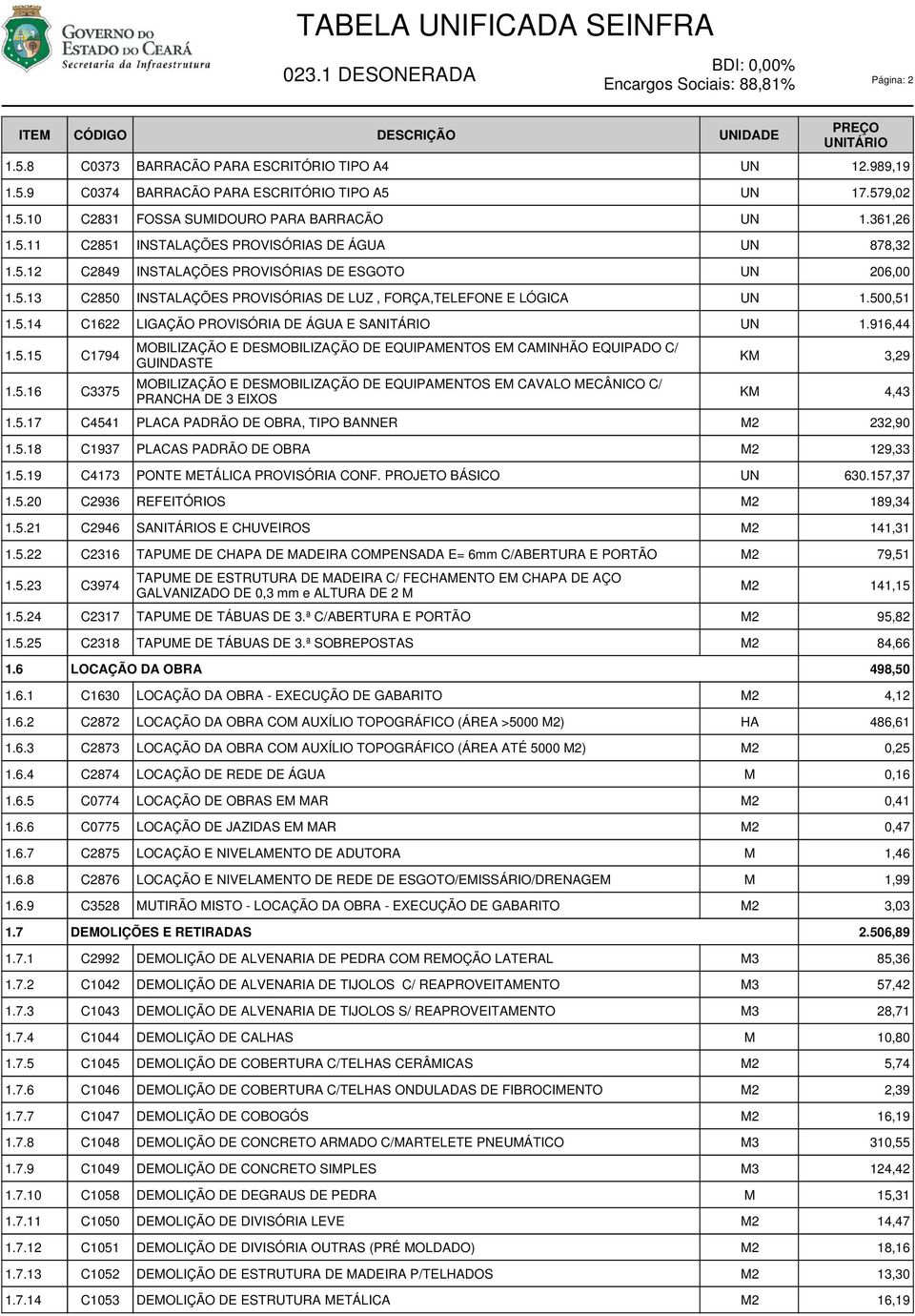 916,44 OBILIZAÇÃO E DESOBILIZAÇÃO DE EQUIPAENTOS E CAINHÃO EQUIPADO C/ 1.5.15 C1794 K GUINDASTE OBILIZAÇÃO E DESOBILIZAÇÃO DE EQUIPAENTOS E CAVALO ECÂNICO C/ 1.5.16 C3375 K PRANCHA DE 3 EIXOS 1.5.17 C4541 PLACA PADRÃO DE OBRA, TIPO BANNER 232,90 1.