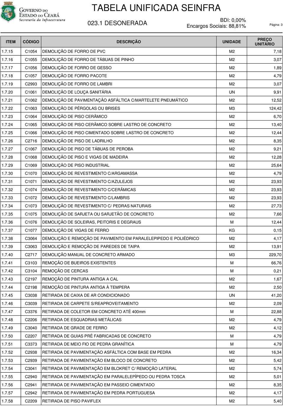 7.22 C1063 DEOLIÇÃO DE PÉRGOLAS OU BRISES 3 124,42 1.7.23 C1064 DEOLIÇÃO DE PISO CERÂICO 6,70 1.7.24 C1065 DEOLIÇÃO DE PISO CERÂICO SOBRE LASTRO DE CONCRETO 13,40 1.7.25 C1066 DEOLIÇÃO DE PISO CIENTADO SOBRE LASTRO DE CONCRETO 12,44 1.