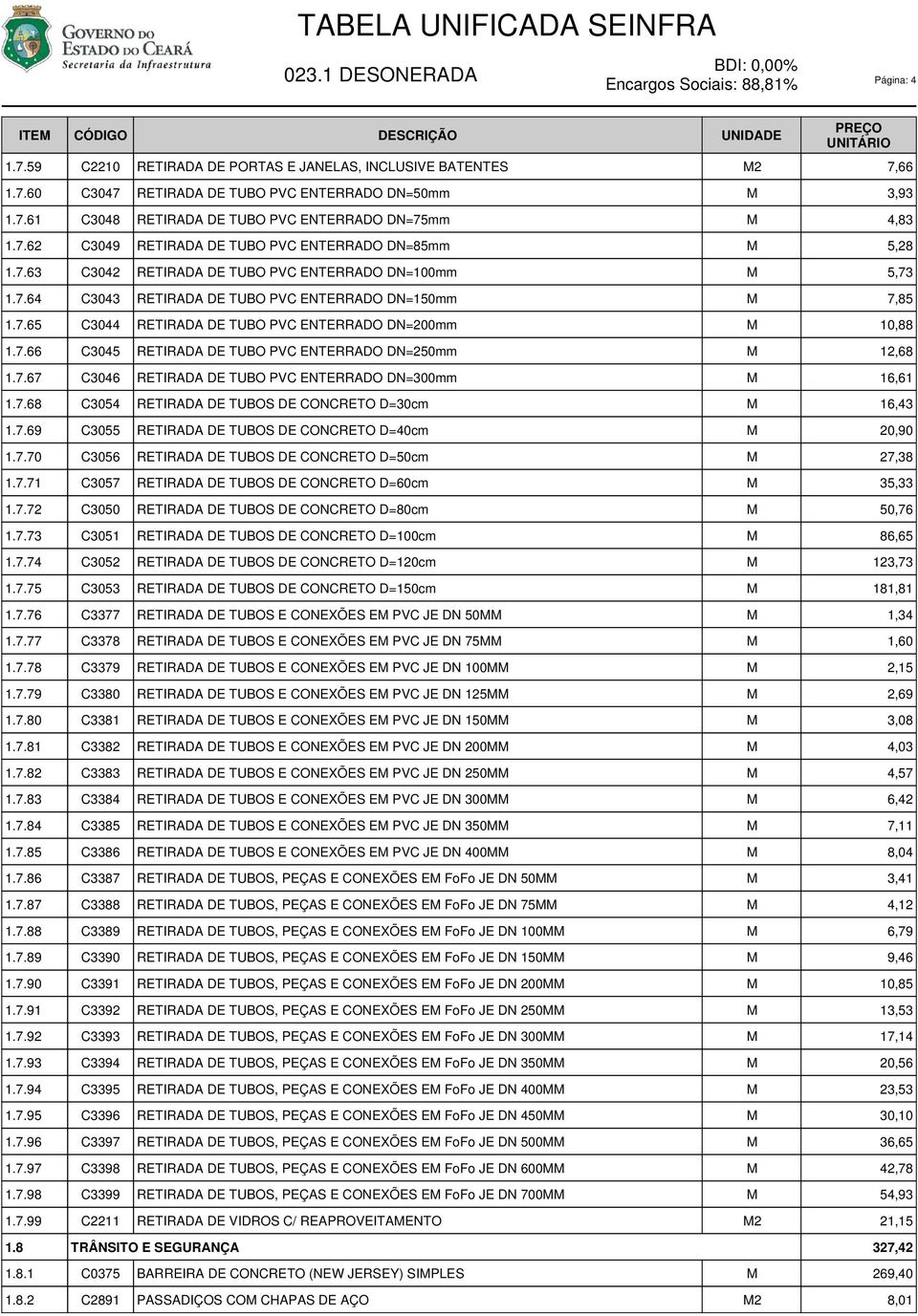 7.66 C3045 RETIRADA DE TUBO PVC ENTERRADO DN=250mm 12,68 1.7.67 C3046 RETIRADA DE TUBO PVC ENTERRADO DN=300mm 16,61 1.7.68 C3054 RETIRADA DE TUBOS DE CONCRETO D=30cm 16,43 1.7.69 C3055 RETIRADA DE TUBOS DE CONCRETO D=40cm 20,90 1.