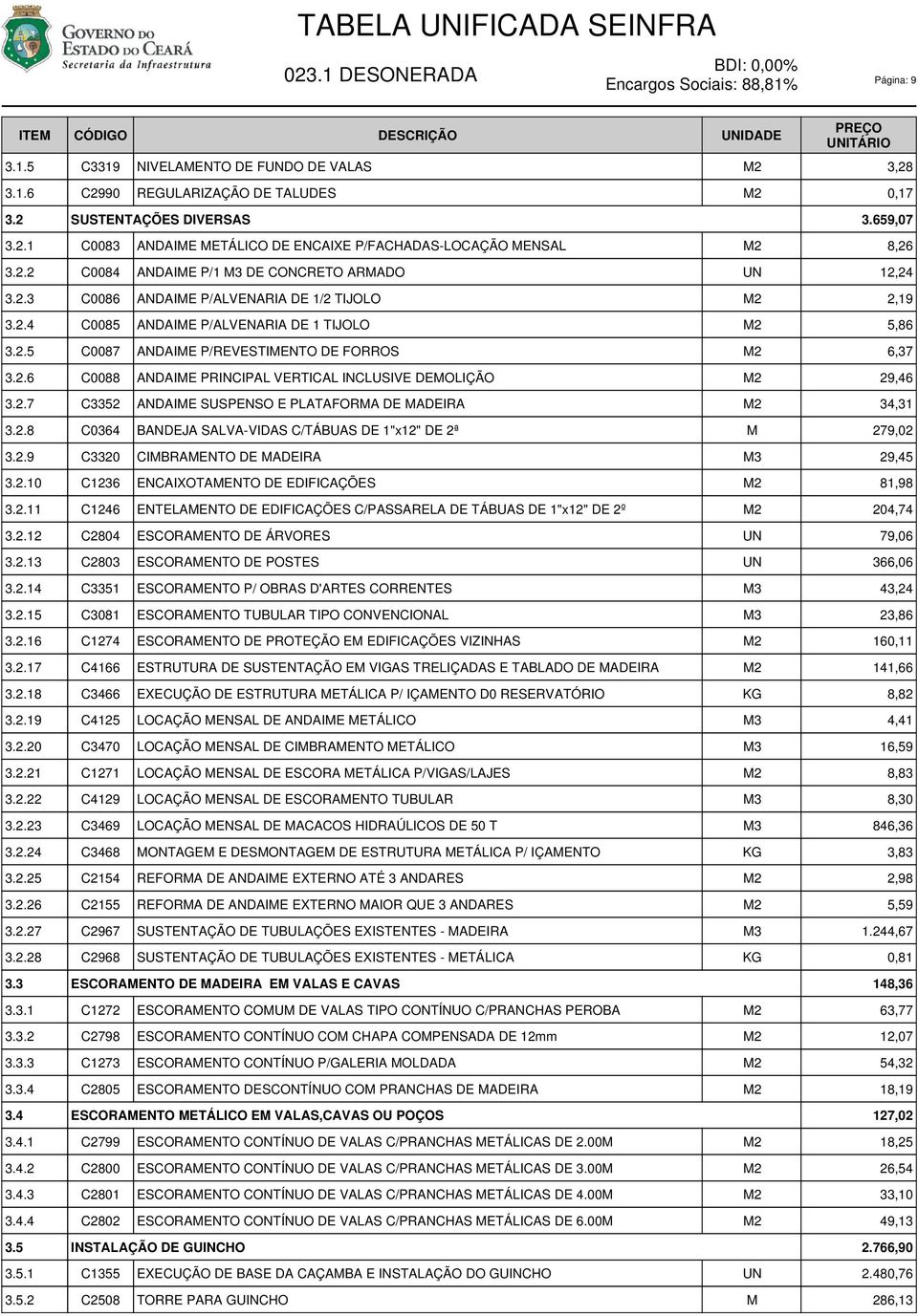 2.7 C3352 ANDAIE SUSPENSO E PLATAFORA DE ADEIRA 34,31 3.2.8 C0364 BANDEJA SALVA-VIDAS C/TÁBUAS DE 1"x12" DE 2ª 279,02 3.2.9 C3320 CIBRAENTO DE ADEIRA 3 29,45 3.2.10 C1236 ENCAIXOTAENTO DE EDIFICAÇÕES 81,98 3.