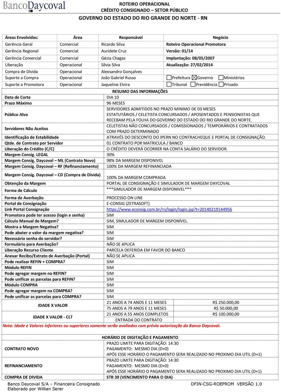 Prefeitura Governo Ministérios Suporte a Promotora Operacional Jaqueline Elvira Tribunal Previdência Privado RESUMO DAS INFORMAÇÕES Data de Corte DIA 10 Prazo Máximo 96 MESES SERVIDORES ADMITIDOS NO