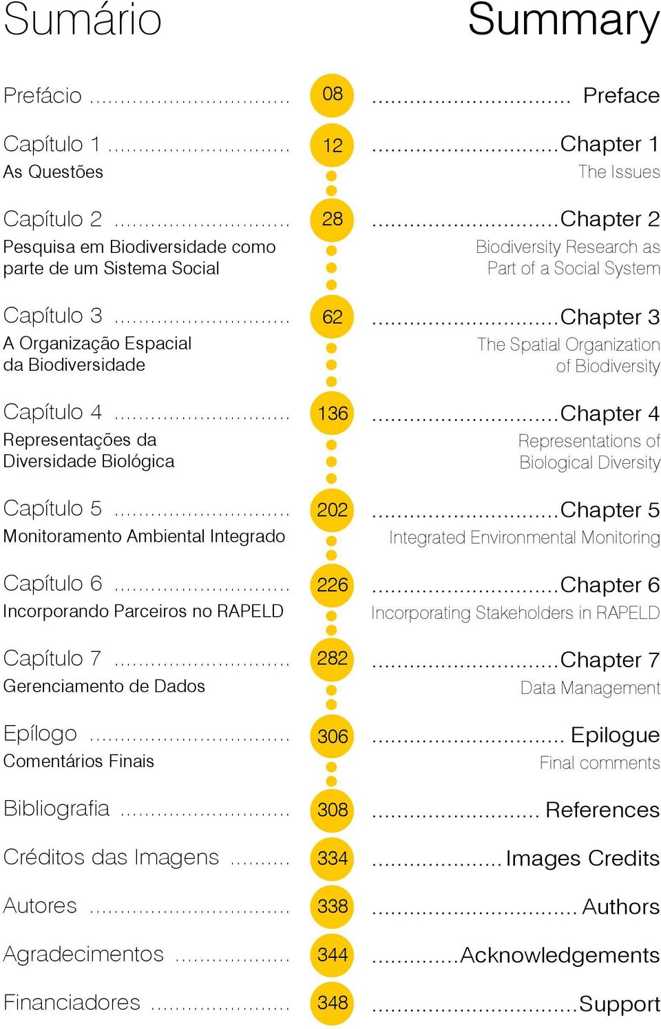 .. Comentários Finais Bibliografia... Créditos das Imagens... Autores... Agradecimentos... Financiadores... 08 12 28 62 136 202 226 282 306 308 334 338 344 348... Preface...Chapter 1 The Issues.