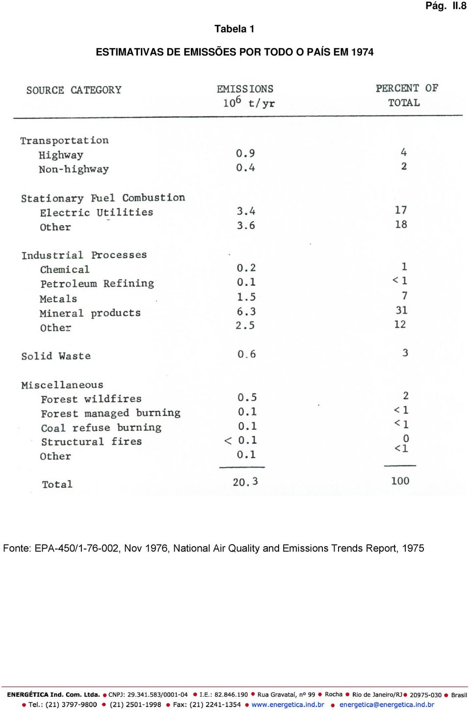 TODO O PAÍS EM 1974 Fonte: