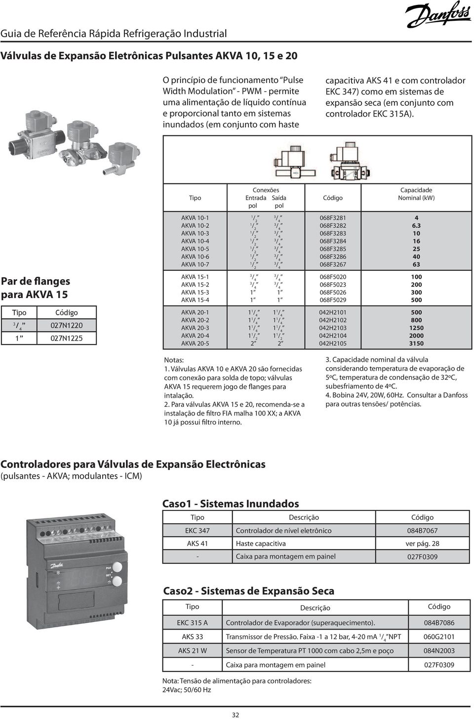 Conexões Entrada Saída pol pol Capacidade Nominal (kw) AKVA 0- AKVA 0-2 AKVA 0- AKVA 0-4 AKVA 0-5 AKVA 0-6 AKVA 0-7 068F28 068F282 068F28 068F284 068F285 068F286 068F267 4 6.