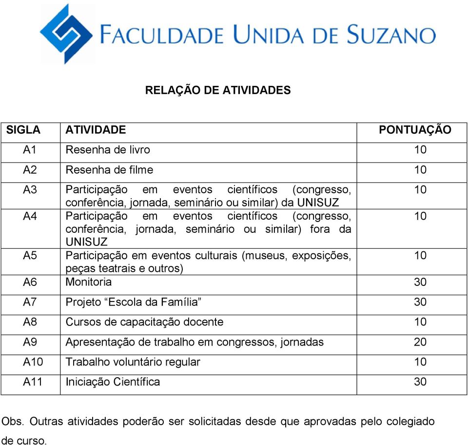 culturais (museus, exposições, 10 peças teatrais e outros) A6 Monitoria 30 A7 Projeto Escola da Família 30 A8 Cursos de capacitação docente 10 A9 Apresentação de trabalho em