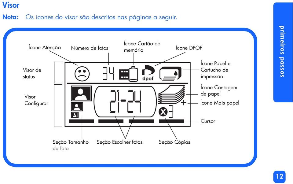 Ícone Papel e Cartucho de impressão primeiros passos Visor Configurar Ícone