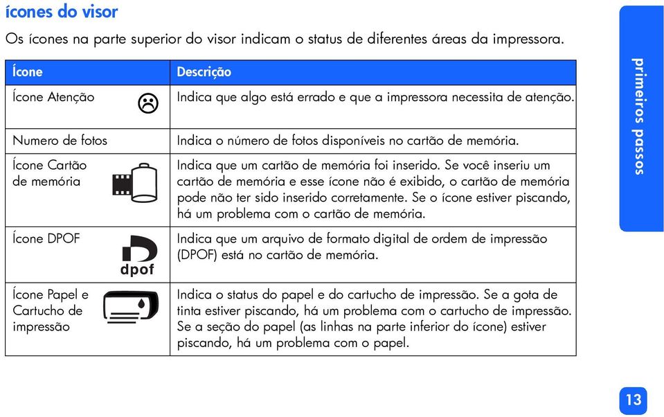 Indica que um cartão de memória foi inserido. Se você inseriu um cartão de memória e esse ícone não é exibido, o cartão de memória pode não ter sido inserido corretamente.