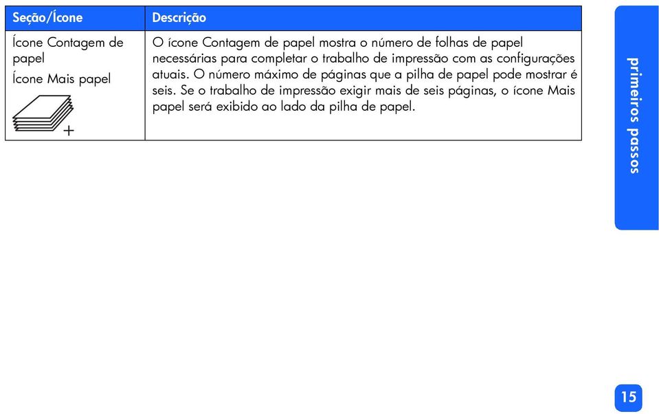 atuais. O número máximo de páginas que a pilha de papel pode mostrar é seis.