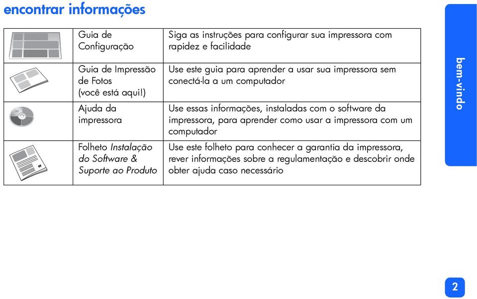 ) Ajuda da impressora Folheto Instalação do Software & Suporte ao Produto Use este guia para aprender a usar sua impressora sem conectá-la a um