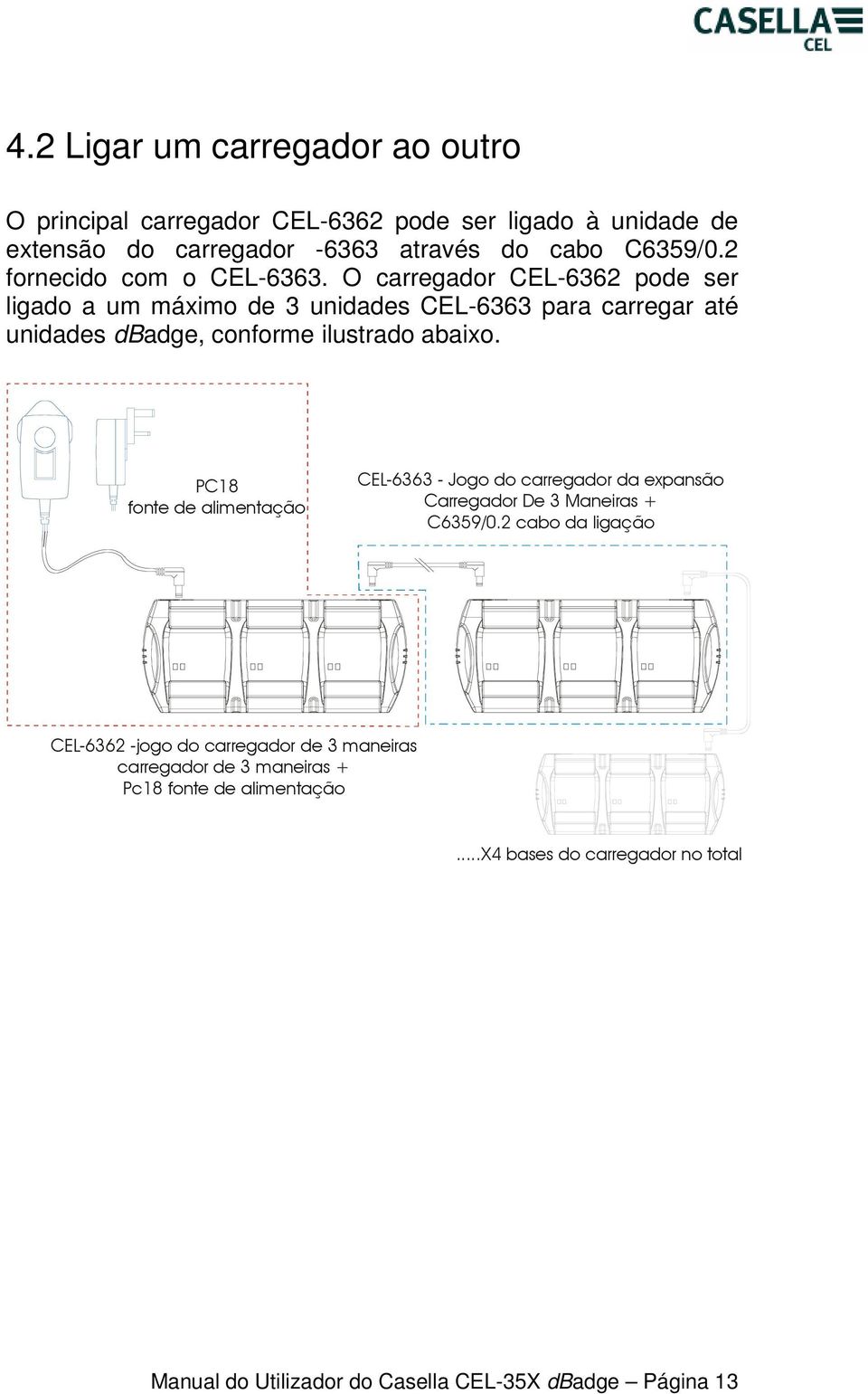 O carregador CEL-6362 pode ser ligado a um máximo de 3 unidades CEL-6363 para carregar até unidades dbadge, conforme ilustrado abaixo.