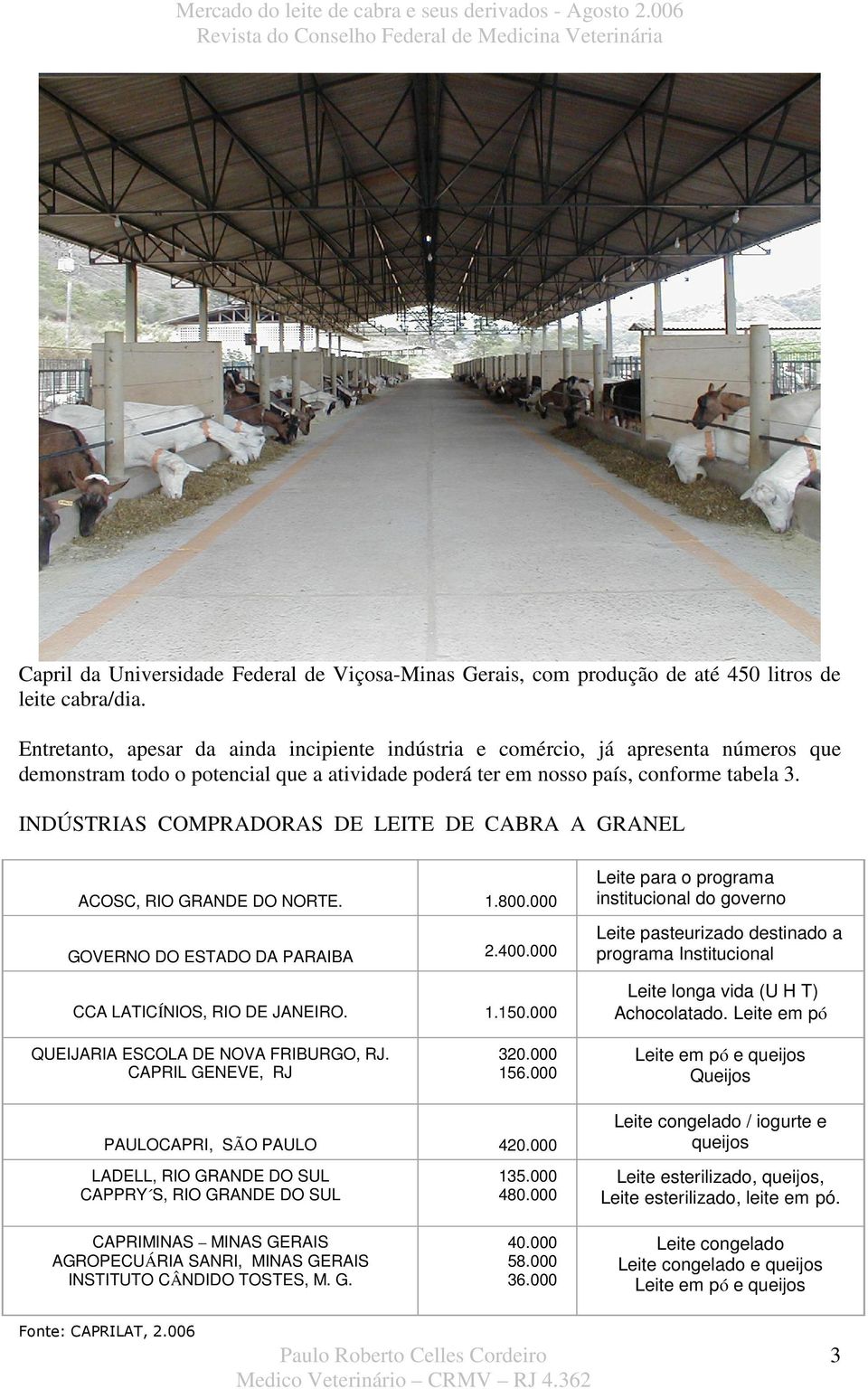 INDÚSTRIAS COMPRADORAS DE LEITE DE CABRA A GRANEL ACOSC, RIO GRANDE DO NORTE. 1.800.000 GOVERNO DO ESTADO DA PARAIBA 2.400.000 CCA LATICÍNIOS, RIO DE JANEIRO. 1.150.