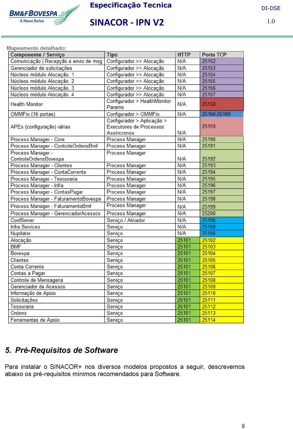 propostos a seguir, descrevemos abaixo os