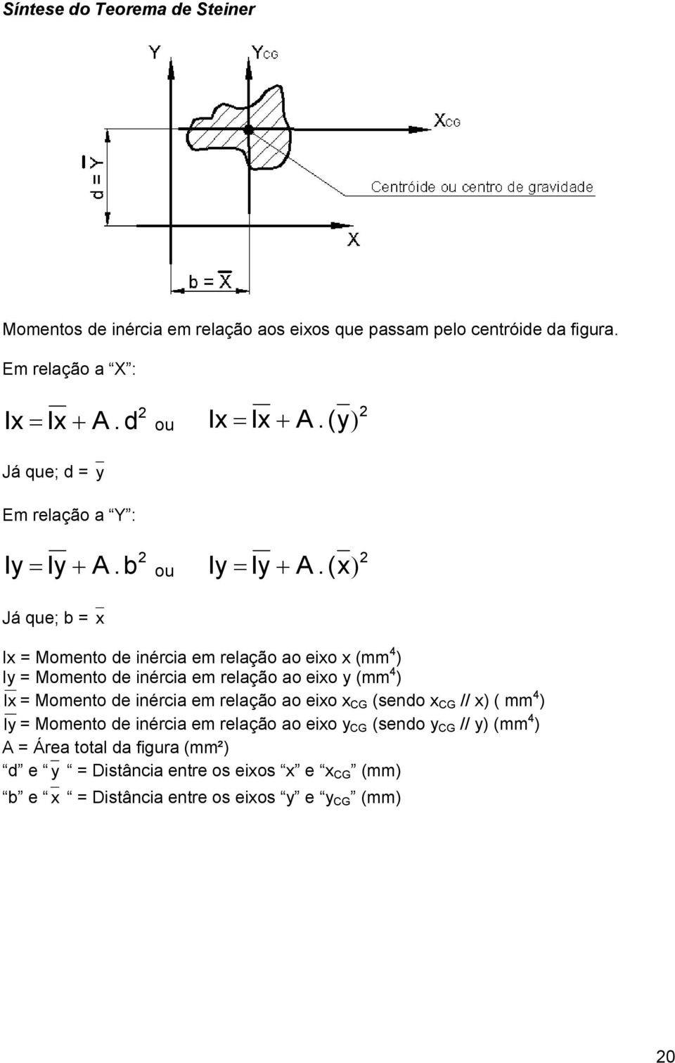 (x) Já que; b = x Ix = Momento de inércia em relação ao eixo x (mm ) Iy = Momento de inércia em relação ao eixo y (mm ) Ix = Momento de inércia em