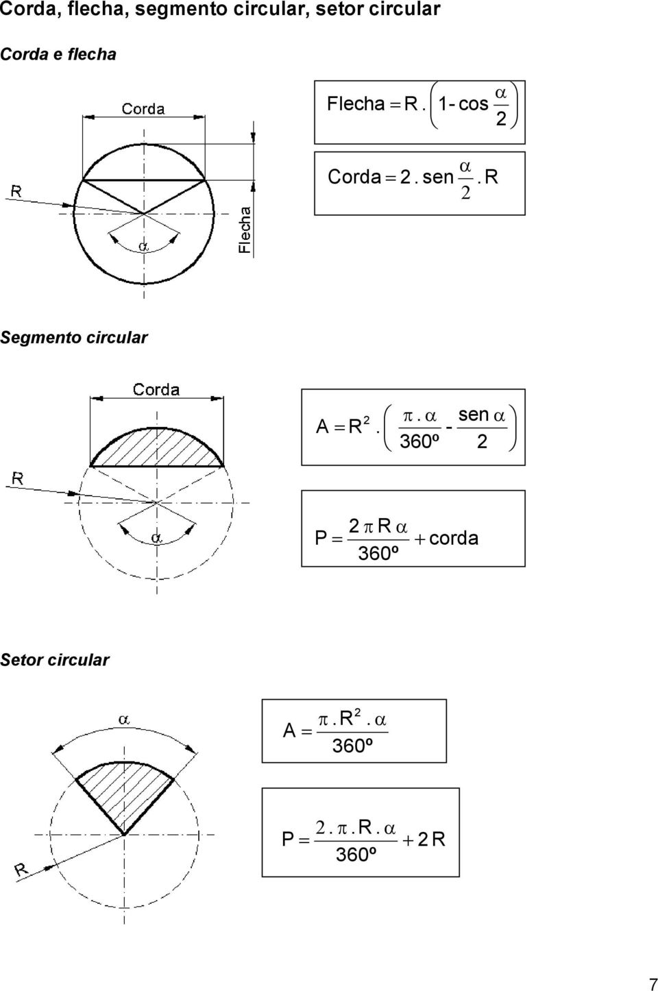 1- cos Corda. sen. R Segmento circular A R.