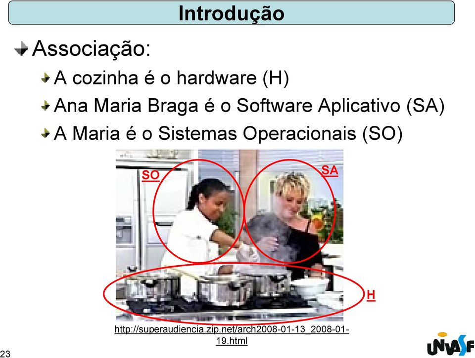 Maria é o Sistemas Operacionais (SO) SO SA H 23