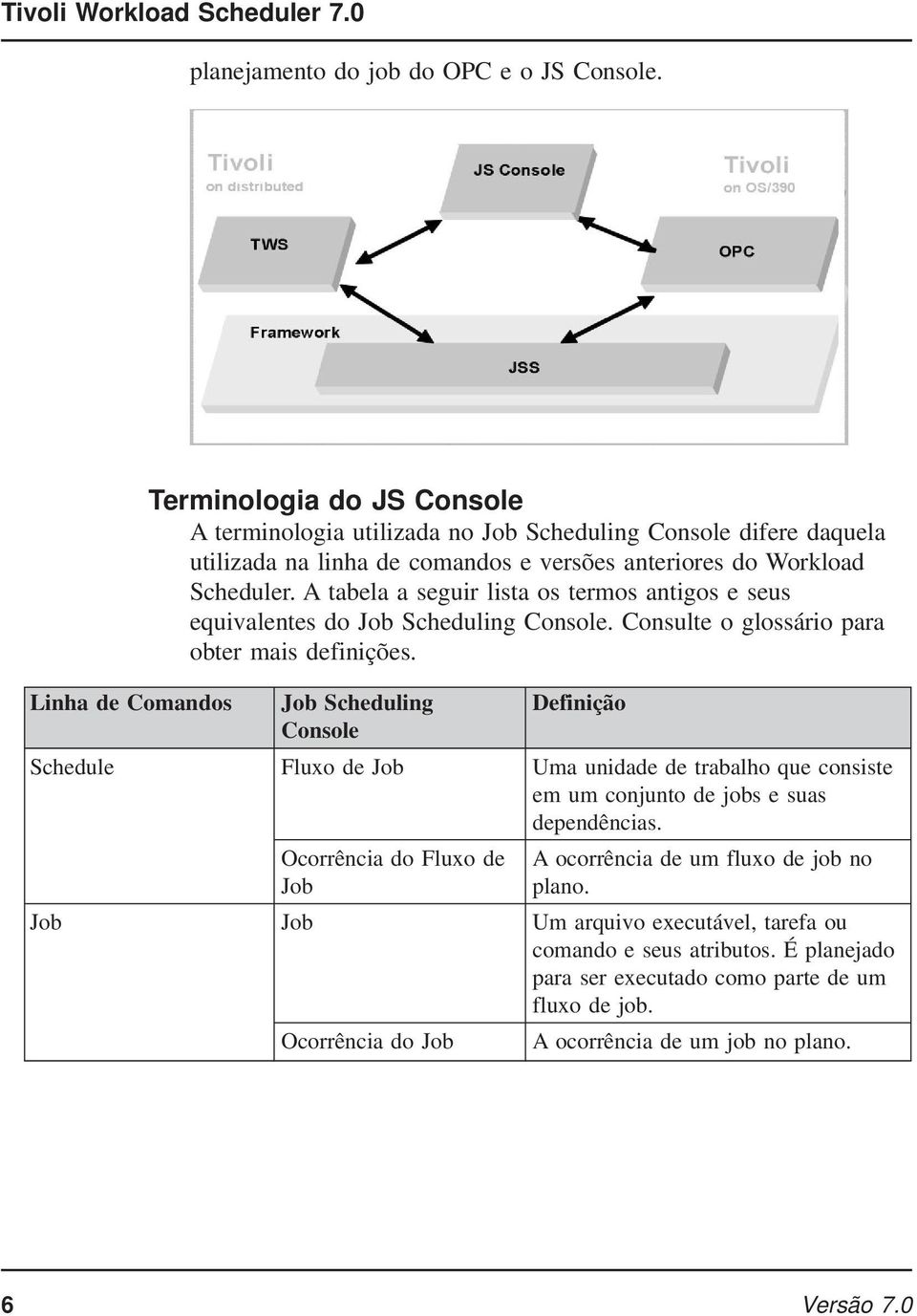 A tabela a seguir lista os termos antigos e seus equivalentes do Job Scheduling Console. Consulte o glossário para obter mais definições.