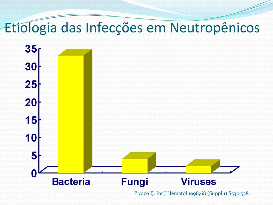 0 Bacteria Fungi Viruses Picazo JJ.