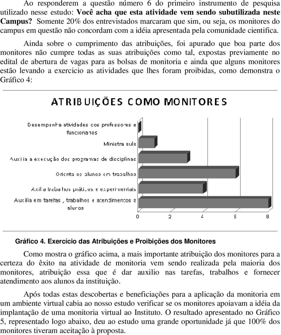 Ainda sobre o cumprimento das atribuições, foi apurado que boa parte dos monitores não cumpre todas as suas atribuições como tal, expostas previamente no edital de abertura de vagas para as bolsas de