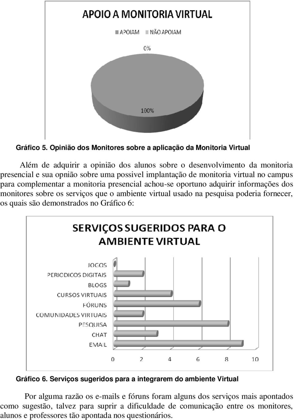 implantação de monitoria virtual no campus para complementar a monitoria presencial achou-se oportuno adquirir informações dos monitores sobre os serviços que o ambiente virtual