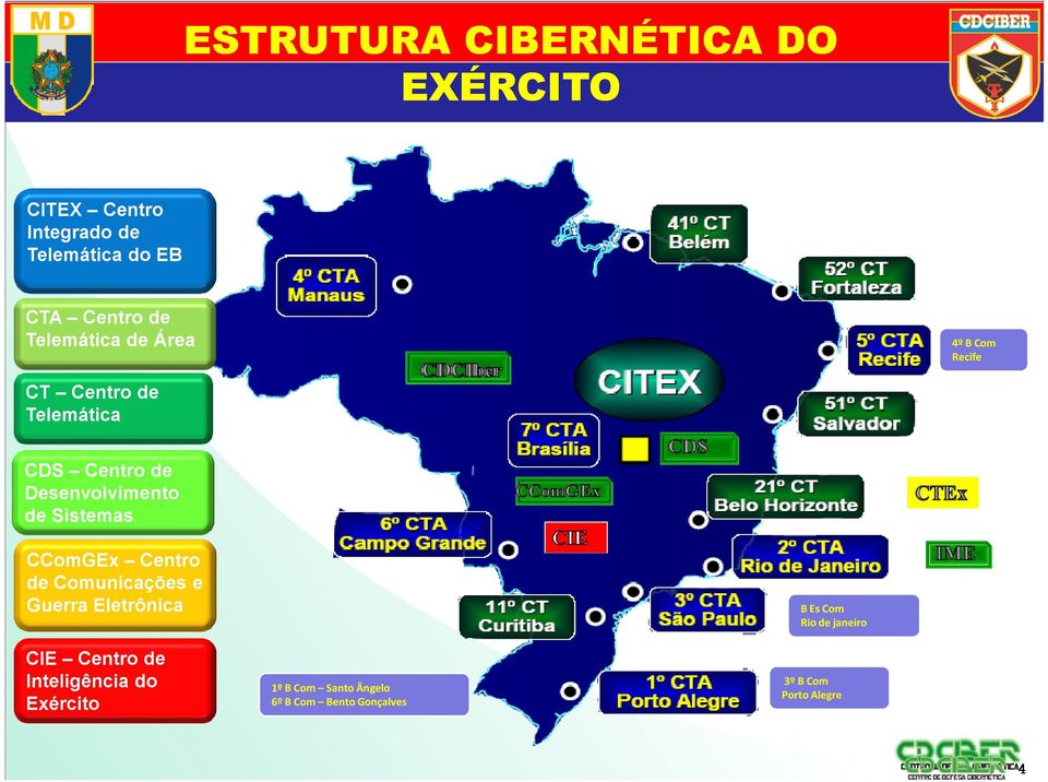 Sistemas CComGEx Centro de Comunicaçõese Guerra Eletrônica B EsCom Rio de janeiro CIE Centro