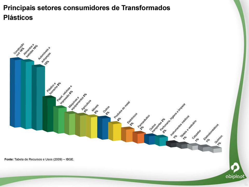 Transformados Plásticos