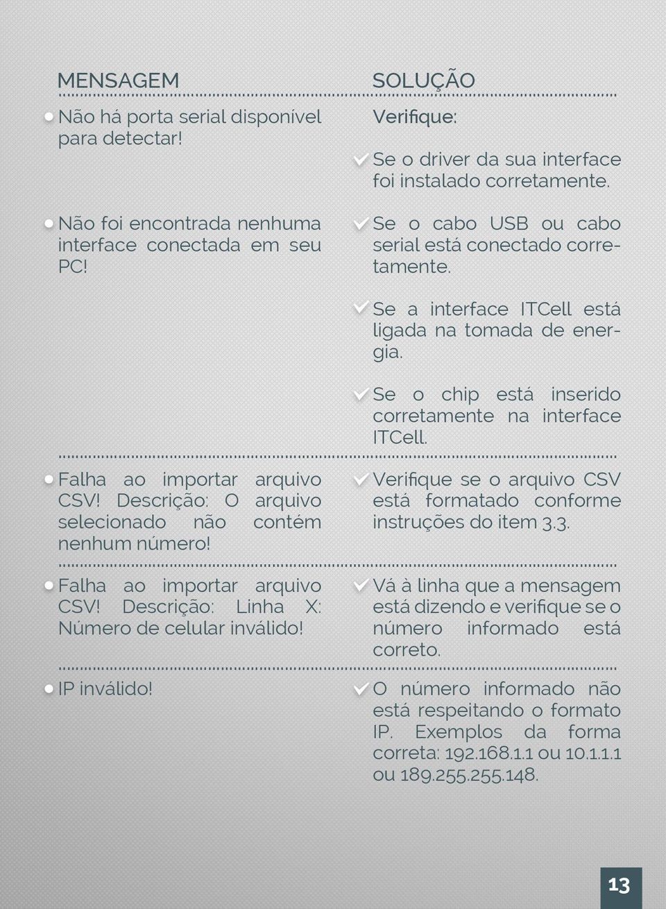 Falha ao importar arquivo CSV! Descrição: O arquivo selecionado não contém nenhum número! Veriﬁque se o arquivo CSV está formatado conforme instruções do item 3.3. Falha ao importar arquivo CSV!